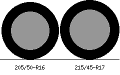 205/50r16 vs 215/45r17 Tire Comparison Side By Side