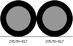 205/50r17 vs 205/50r17 Tire Comparison Side By Side