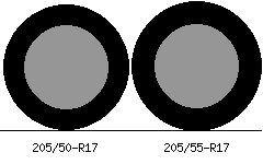 205/50-R17 vs 205/55-R17 Tire Comparison - Tire Size Calculator