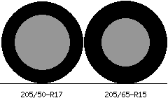 205/50r17 vs 205/65r15 Tire Comparison Side By Side