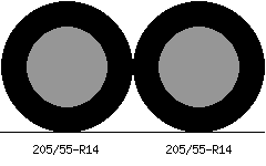 205/55r14 vs 205/55r14 Tire Comparison Side By Side