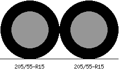 205/55r15 vs 205/55r15 Tire Comparison Side By Side