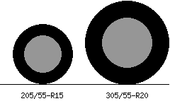 205/55r15 vs 305/55r20 Tire Comparison Side By Side