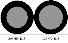 205/55r16 vs 125/70r18 Tire Comparison Side By Side