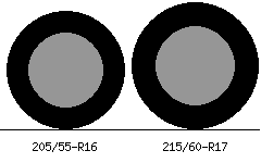 205/55r16 vs 215/60r17 Tire Comparison Side By Side
