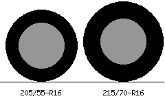 205/55r16 vs 215/70r16 Tire Comparison Side By Side