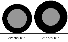 205/55r16 vs 215/75r15 Tire Comparison Side By Side