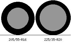 205/55r16 vs 225/35r20 Tire Comparison Side By Side
