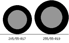 205/55r17 vs 255/55r19 Tire Comparison Side By Side