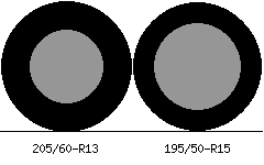 205/60r13 vs 195/50r15 Tire Comparison Side By Side