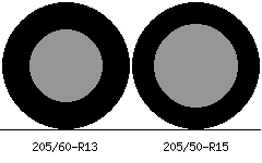 205/60r13 vs 205/50r15 Tire Comparison Side By Side