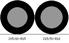 205/60r15 vs 215/50r16 Tire Comparison Side By Side