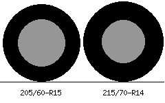 205/60r15 vs 215/70r14 Tire Comparison Side By Side