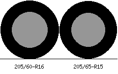 205/60-R16 vs 205/65-R15 Tire Comparison - Tire Size Calculator
