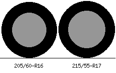 205/60r16 vs 215/55r17 Tire Comparison Side By Side