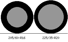 205/60r16 vs 225/35r20 Tire Comparison Side By Side