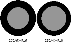 205/60r16 vs 225/40r18 Tire Comparison Side By Side