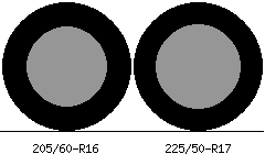 205/60r16 vs 225/50r17 Tire Comparison Side By Side