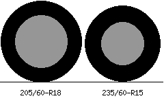 205/60r18 vs 235/60r15 Tire Comparison Side By Side