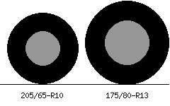205/65r10 vs 175/80r13 Tire Comparison Side By Side