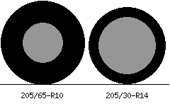 205/65r10 vs 205/30r14 Tire Comparison Side By Side
