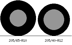205/65r10 vs 205/40r12 Tire Comparison Side By Side