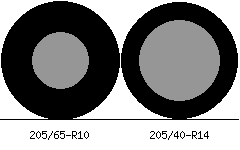 205/65r10 vs 205/40r14 Tire Comparison Side By Side