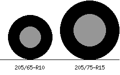 205/65r10 vs 205/75r15 Tire Comparison Side By Side