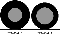 205/65r10 vs 215/40r12 Tire Comparison Side By Side