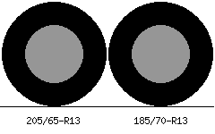 205/65r13 vs 185/70r13 Tire Comparison Side By Side