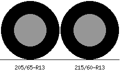 205/65r13 vs 215/60r13 Tire Comparison Side By Side