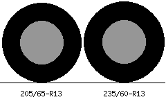 205/65r13 vs 235/60r13 Tire Comparison Side By Side