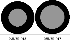 205/65r13 vs 265/35r17 Tire Comparison Side By Side