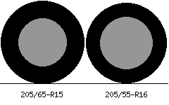 205/65r15 vs 205/55r16 Tire Comparison Side By Side