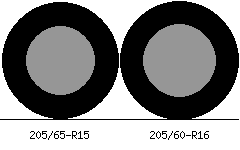 205/65r15 vs 205/60r16 Tire Comparison Side By Side