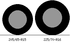 205/65r15 vs 225/70r16 Tire Comparison Side By Side