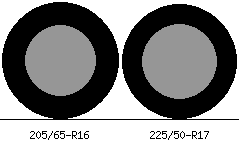 205/65r16 vs 225/50r17 Tire Comparison Side By Side