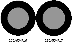 205/65r16 vs 225/55r17 Tire Comparison Side By Side
