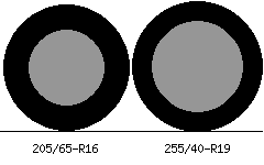 205/65r16 vs 255/40r19 Tire Comparison Side By Side