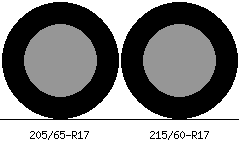 205/65r17 vs 215/60r17 Tire Comparison Side By Side