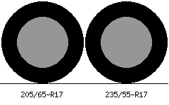 205/65r17 vs 235/55r17 Tire Comparison Side By Side