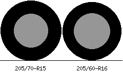 205/70-R15 vs 205/60-R16 Tire Comparison - Tire Size Calculator