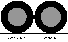 205/70r15 vs 205/65r16 Tire Comparison Side By Side