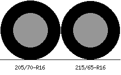 205/70r16 vs 215/65r16 Tire Comparison Side By Side