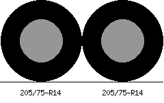 205/75r14 vs 205/75r14 Tire Comparison Side By Side