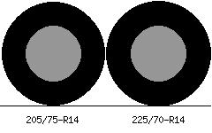 205/75r14 vs 225/70r14 Tire Comparison Side By Side