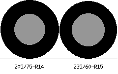 205/75r14 vs 235/60r15 Tire Comparison Side By Side