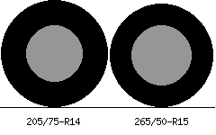 205/75r14 vs 265/50r15 Tire Comparison Side By Side