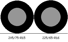 205/75r15 vs 225/65r16 Tire Comparison Side By Side