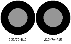 205/75r15 vs 225/70r15 Tire Comparison Side By Side